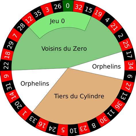 roulette sections|How to Play Roulette .